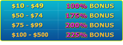 Extreme Bonus Madness on Sunday